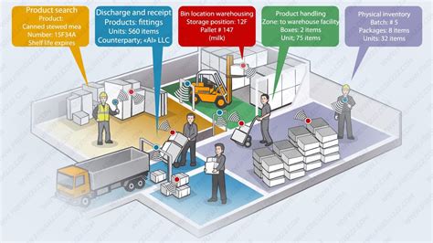 rfid tags in warehouse|rfid based warehouse management system.